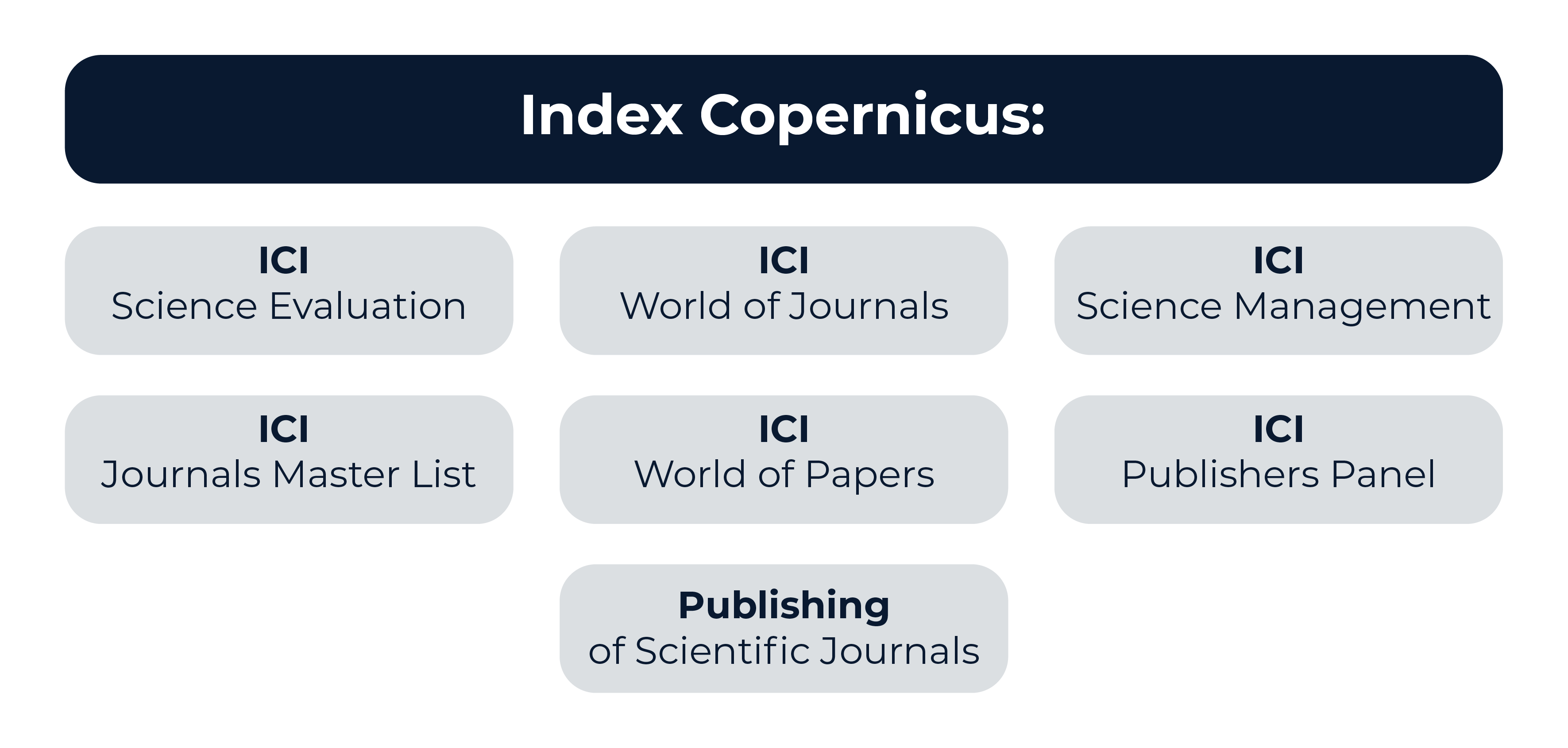 Структура Index Copernicus